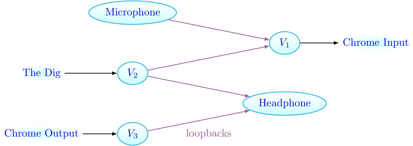 pulseaudio loopback